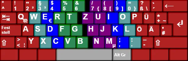German-Germany QWERTZ keyboard